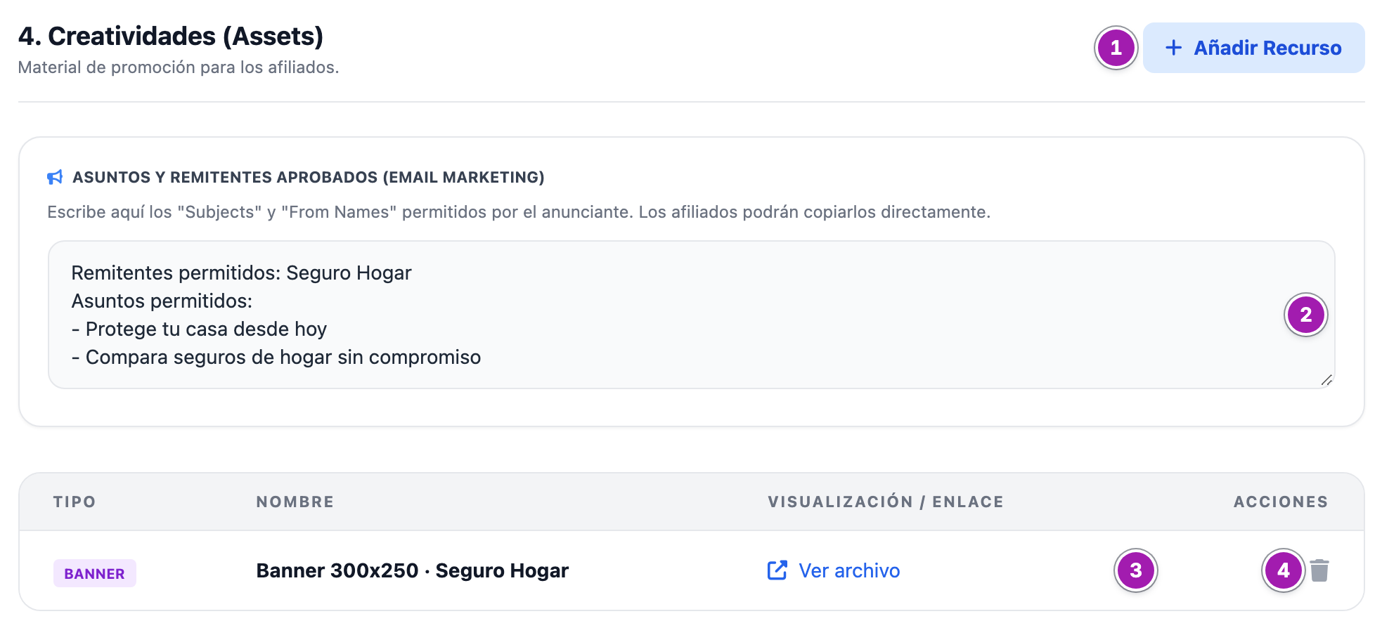 Pestaña «Creatividades» de una campaña: el botón «Añadir Recurso» (1), la caja «Asuntos y Remitentes Aprobados (Email Marketing)» con los remitentes y asuntos escritos (2) y la tabla de recursos con un banner, su enlace «Ver archivo» (3) y su papelera (4).