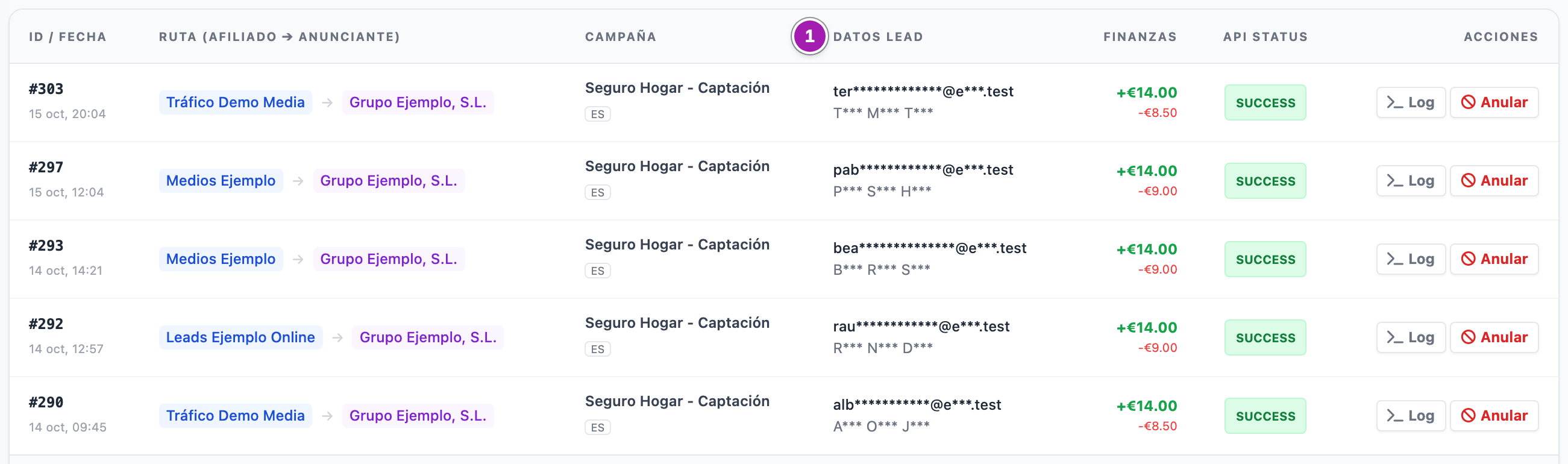 Primeras filas del Directorio de Leads de una campaña: en la columna «Datos Lead» (1), el correo y el nombre de cada lead tapados con asteriscos, salvo las primeras letras del correo y la inicial de cada nombre.