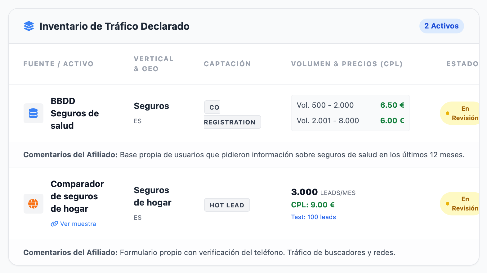 Bloque «Inventario de Tráfico Declarado» de la ficha: dos fuentes del afiliado con su vertical y país, el método de captación, los volúmenes y precios que declara, el estado «En Revisión» y sus comentarios.