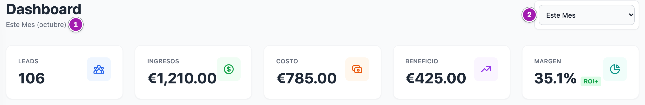 Cabecera del Dashboard de la red con el periodo «Este Mes» (1) y su desplegable (2), y las cinco tarjetas: «Leads», «Ingresos», «Costo», «Beneficio» y «Margen» con «ROI+».