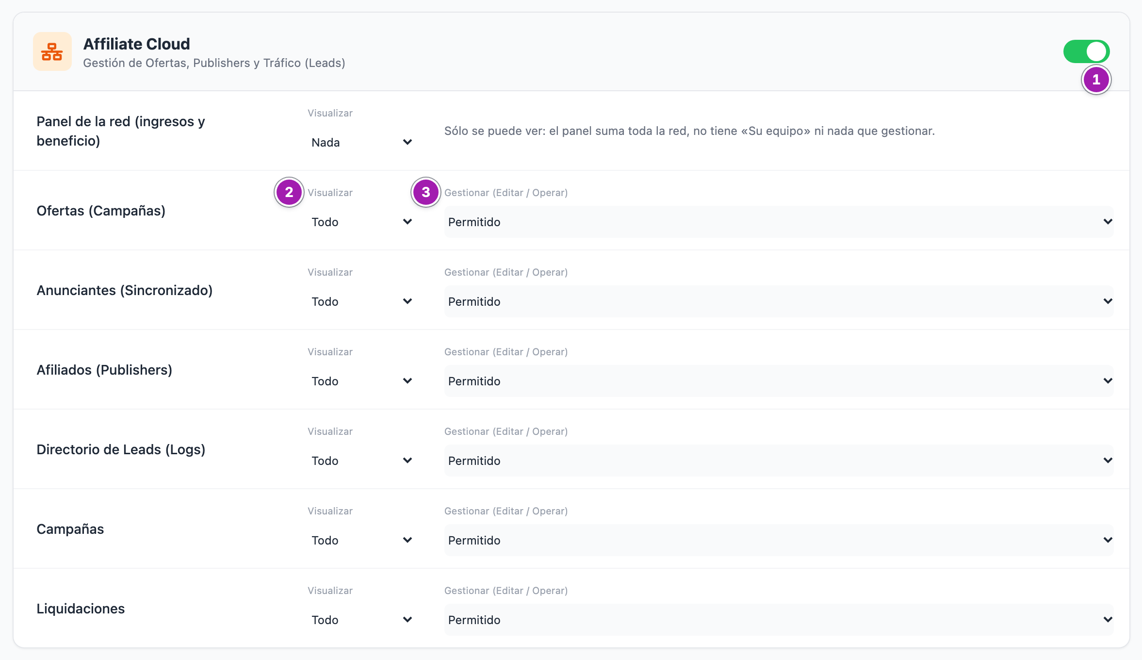 Bloque «Affiliate Cloud» del panel de permisos de una persona: la cabecera con su interruptor encendido (1) y sus filas. La primera, «Panel de la red (ingresos y beneficio)», sólo tiene el desplegable de ver; las demás llevan «Visualizar» (2) y «Gestionar (Editar / Operar)» (3).
