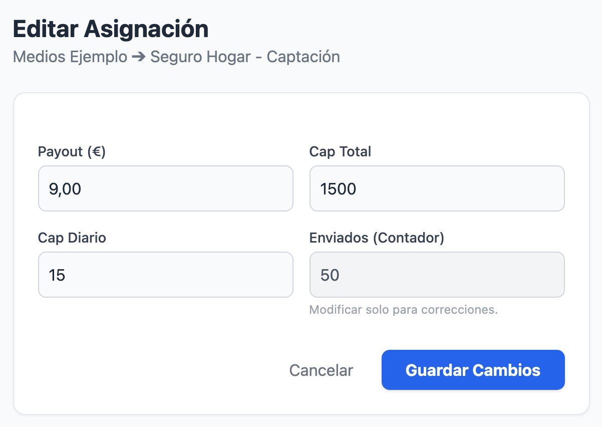 Pantalla «Editar Asignación» de un afiliado en una campaña: «Payout (€)», «Cap Total», «Cap Diario» y «Enviados (Contador)», con la ayuda «Modificar solo para correcciones.», y los botones «Cancelar» y «Guardar Cambios».