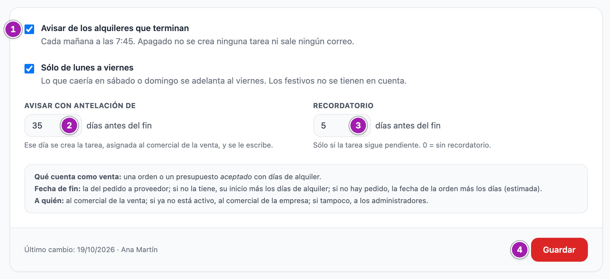 Formulario de Avisos de renovación encendido: la casilla «Avisar de los alquileres que terminan» marcada (1), los días de «Avisar con antelación de» (2) y de «Recordatorio» (3), «Sólo de lunes a viernes» marcada, el recuadro con qué cuenta como venta, la fecha de fin y a quién se avisa, y el botón «Guardar» (4) junto a «Último cambio».