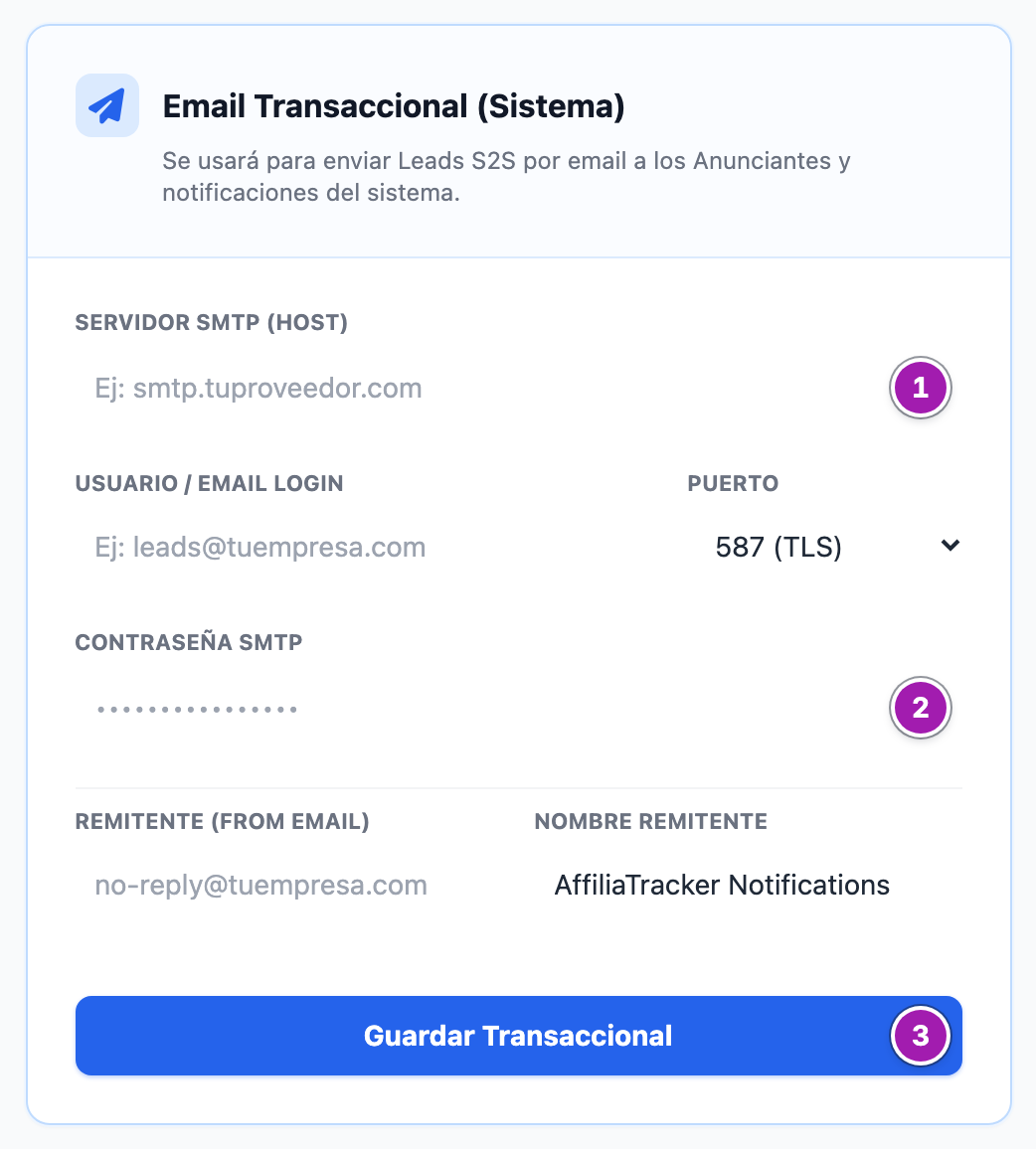 Tarjeta «Email Transaccional (Sistema)» sin rellenar: «Servidor SMTP (Host)» (1), «Usuario / Email Login», «Puerto» en 587 (TLS), «Contraseña SMTP» (2), «Remitente (From Email)», «Nombre Remitente» con «AffiliaTracker Notifications» y el botón «Guardar Transaccional» (3).