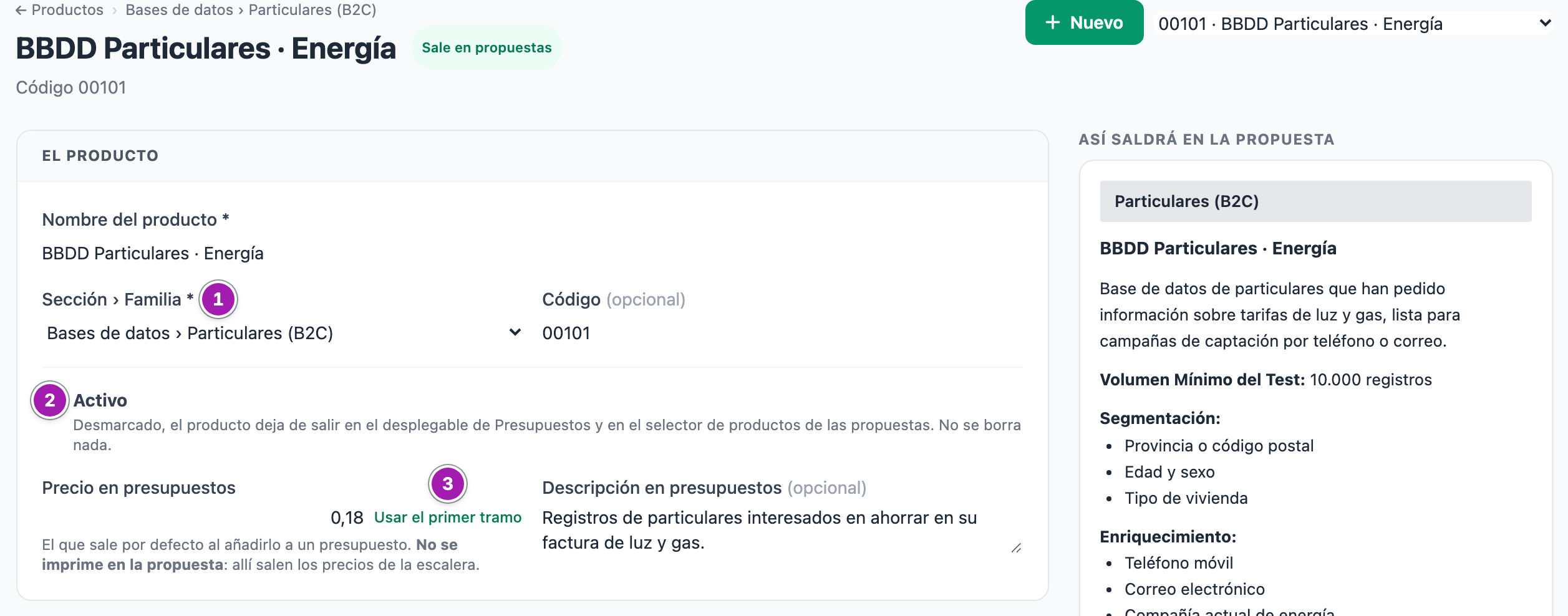 Cabecera de la ficha de un producto, con su estado «Sale en propuestas», el botón «Nuevo» y el desplegable «Abrir otro producto…», y el bloque «El producto»: la sección y la familia (1), la casilla «Activo» (2) y el precio en presupuestos con el botón «Usar el primer tramo» (3).