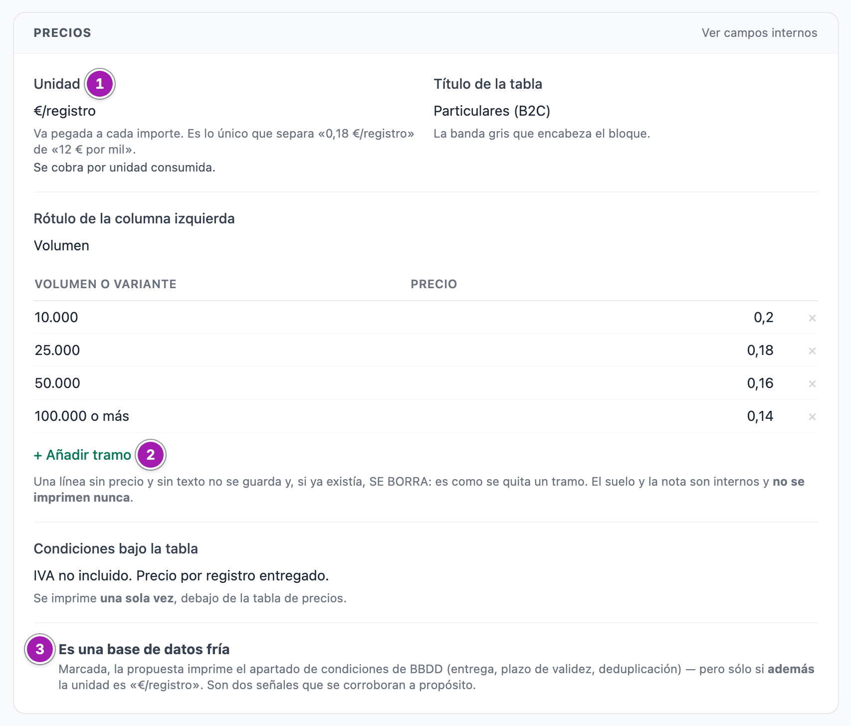 Bloque «Precios» de la ficha de un producto: la unidad (1), el título de la tabla, la tabla de tramos con «+ Añadir tramo» (2), las condiciones bajo la tabla y la casilla «Es una base de datos fría» (3).