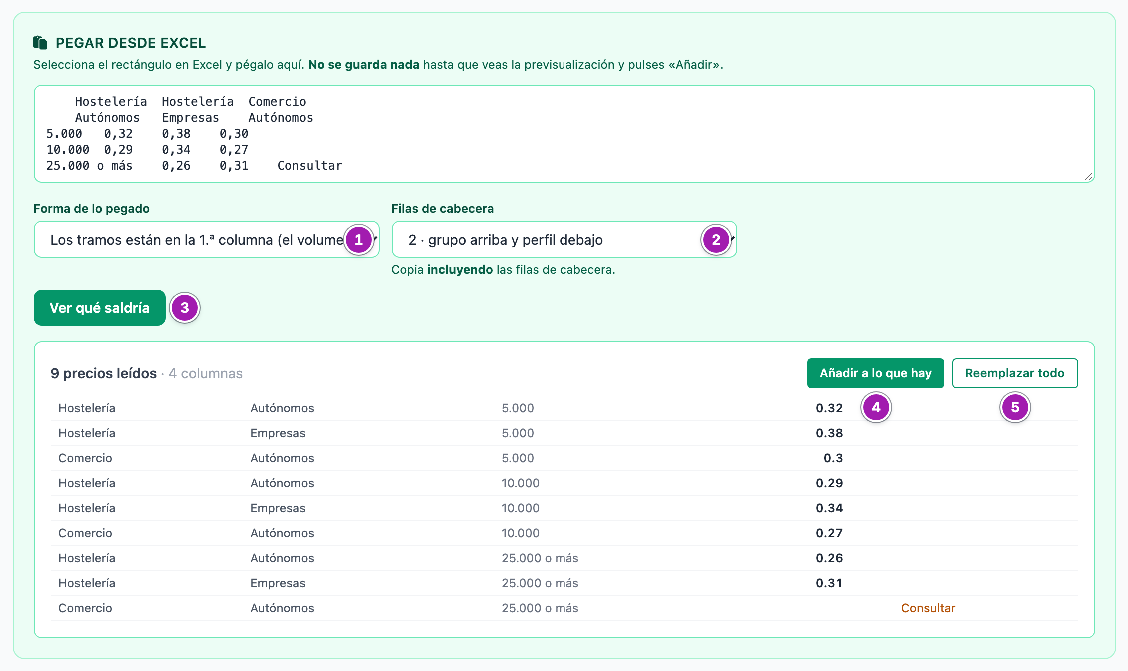 Bloque «Pegar desde Excel» con un rango pegado de cinco filas: la forma de lo pegado (1) y las filas de cabecera (2), el botón «Ver qué saldría» (3) y la previsualización con los precios leídos, cada uno con su sector, su perfil y su tramo, y los botones «Añadir a lo que hay» (4) y «Reemplazar todo» (5).