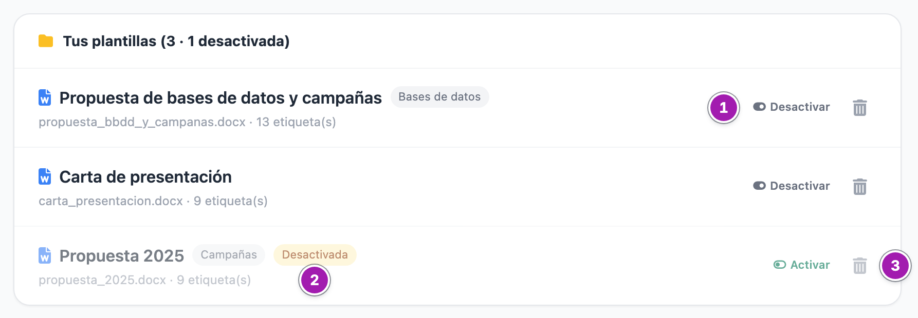 Lista «Tus plantillas (3 · 1 desactivada)»: cada plantilla con su nombre, su servicio, el nombre del fichero y cuántas etiquetas lleva; el botón «Desactivar» (1), una plantilla atenuada con la insignia «Desactivada» y su botón «Activar» (2), y la papelera, que la borra sin vuelta atrás (3).