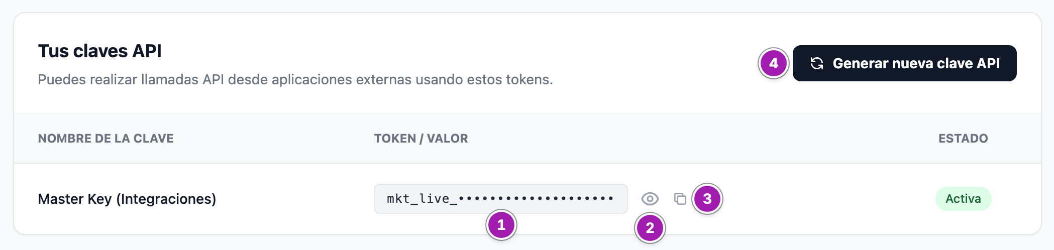 Configuración › SMTP & API Keys, pestaña «Claves API y Webhooks»: la clave «Master Key (Integraciones)» tapada (1), los botones para verla (2) y copiarla (3), y «Generar nueva clave API» (4).