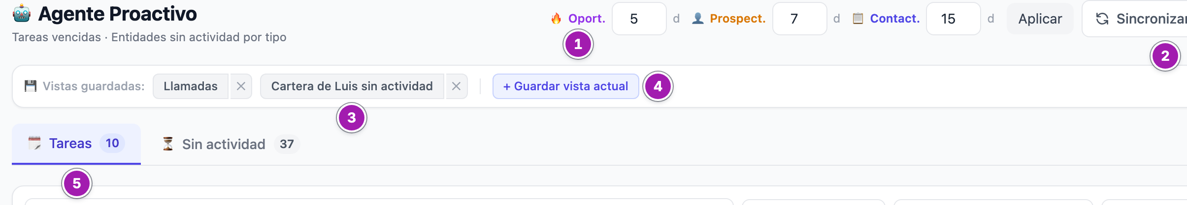 Cabecera del Agente SDR Proactivo: los días sin actividad de cada tipo de ficha (1), el botón Sincronizar emails (2), las vistas guardadas (3), Guardar vista actual (4) y las pestañas Tareas y Sin actividad (5).
