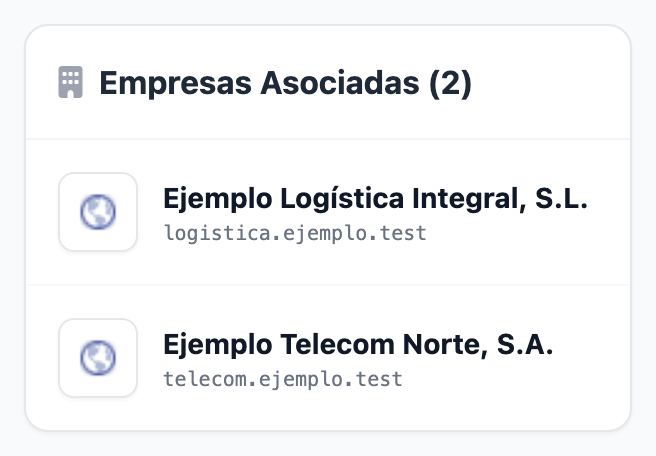 Bloque «Empresas Asociadas (2)» de la ficha de un contacto, con las dos empresas en las que está: Ejemplo Logística Integral, S.L. y Ejemplo Telecom Norte, S.A.