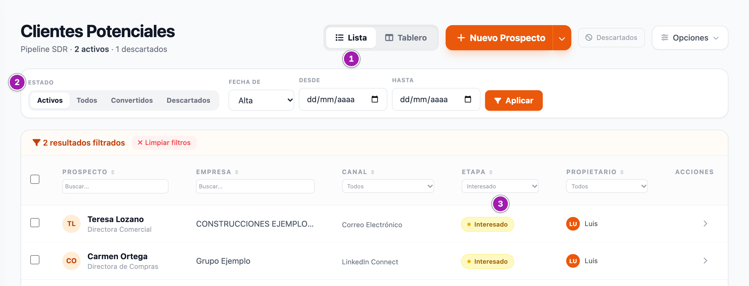 Lista de Clientes Potenciales filtrada por la etapa «Interesado»: el conmutador «Lista» / «Tablero» (1), el selector «Estado» con «Activos», «Todos», «Convertidos» y «Descartados» (2), el filtro de la columna «Etapa» (3), la barra «2 resultados filtrados» y las dos filas de la lista.