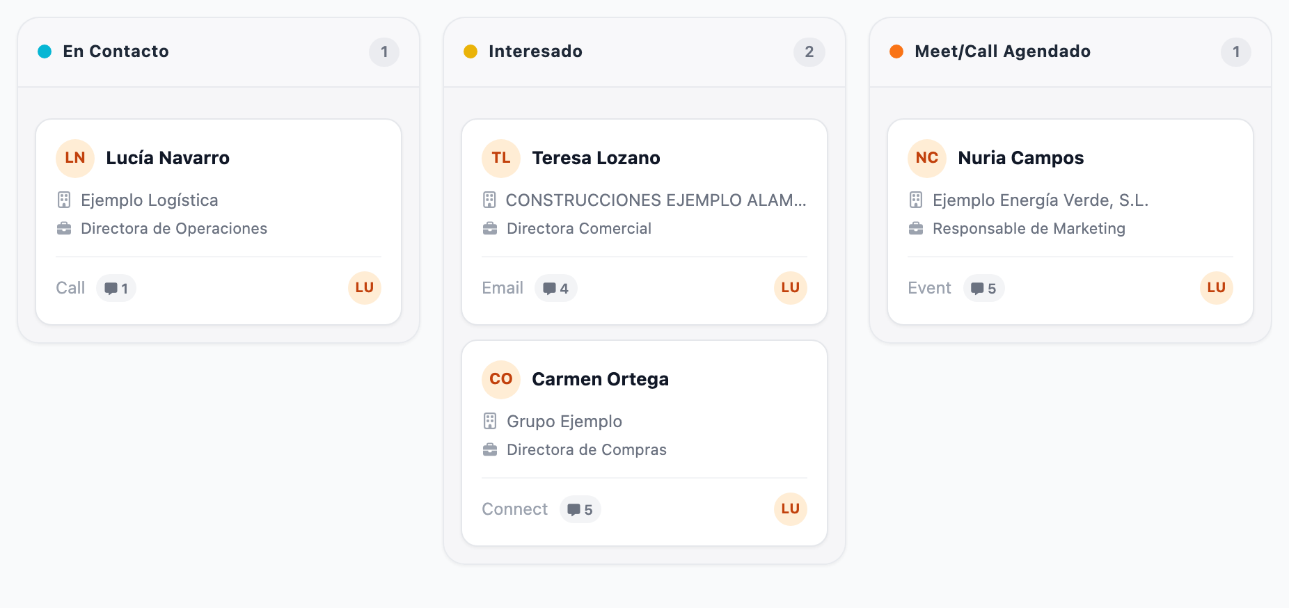 Columnas «En Contacto», «Interesado» y «Meet/Call Agendado» del tablero de Clientes Potenciales, cada una con su número de tarjetas; cada tarjeta enseña el nombre, la empresa, el cargo, el canal, las actividades y las iniciales del propietario.