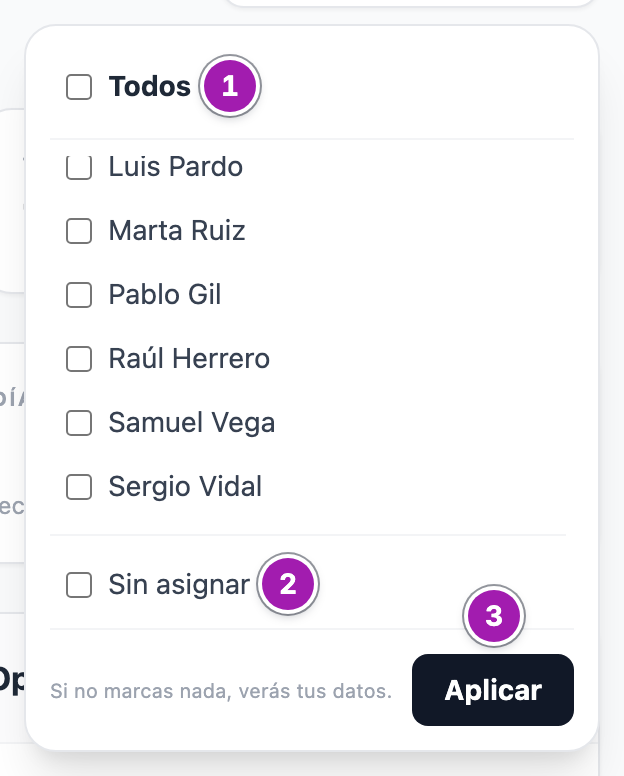 Selector de personas del Dashboard abierto: la casilla «Todos» (1), una casilla por persona, «Sin asignar» (2) y el botón «Aplicar» (3).