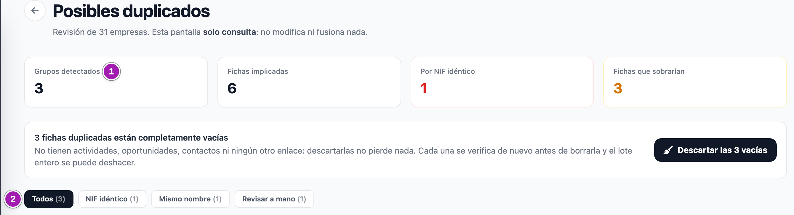 Pantalla «Posibles duplicados» con su subtítulo, las cuatro cifras de resumen (1), la barra «3 fichas duplicadas están completamente vacías» con el botón para descartarlas y los botones que filtran por tipo de grupo (2).