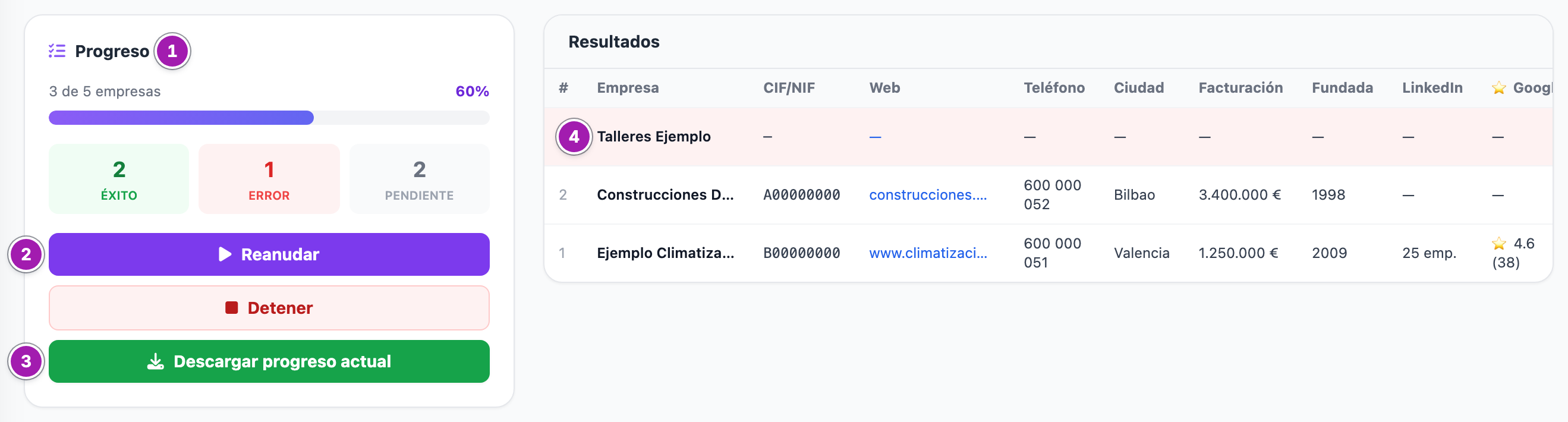 Paso 3 de «Enriquecimiento de Datos» con un trabajo en pausa: la tarjeta «Progreso» con 3 de 5 empresas, 2 con éxito y 1 con error (1), los botones «Reanudar» (2), «Detener» y «Descargar progreso actual» (3), y a la derecha los «Resultados»: la fila en rojo es la empresa que no se ha podido completar (4).