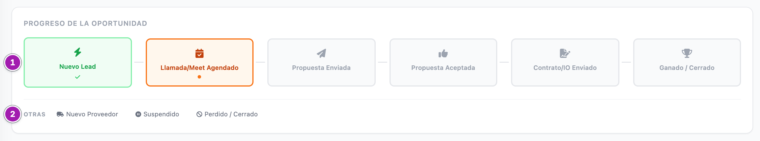Barra «Progreso de la oportunidad» de la ficha de una oportunidad: el camino de «Nuevo Lead» (1) a «Ganado / Cerrado», con la etapa actual «Llamada/Meet Agendado» resaltada, y debajo «Otras» (2) con «Nuevo Proveedor», «Suspendido» y «Perdido / Cerrado».