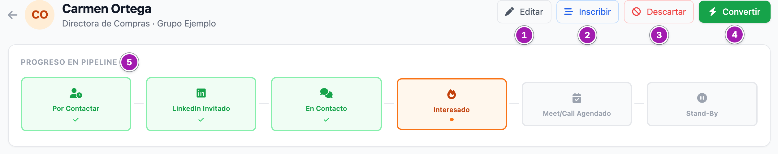 Cabecera de la ficha de un cliente potencial con los botones «Editar» (1), «Inscribir» (2), «Descartar» (3) y «Convertir» (4), y debajo la barra «Progreso en Pipeline» con la etapa actual resaltada (5).