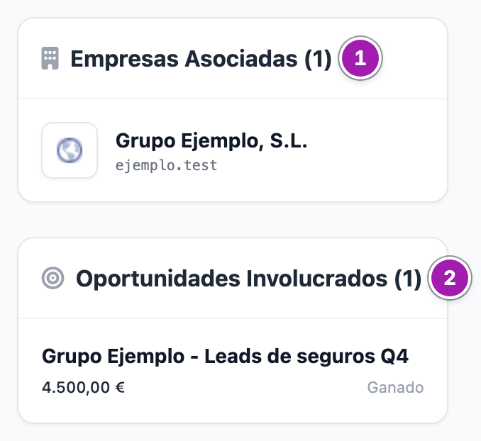Columna derecha de la ficha de un contacto: «Empresas Asociadas (1)» con su empresa (1) y «Oportunidades Involucrados (1)» con el nombre, el importe y la etapa de su oportunidad (2).