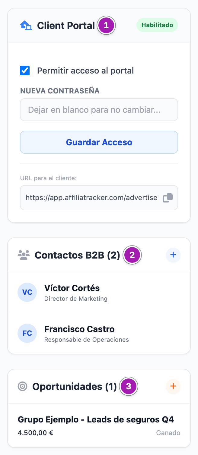 Columna derecha de la ficha de una empresa: «Client Portal» habilitado, con la dirección para el cliente (1); «Contactos B2B (2)» con sus dos contactos (2), y «Oportunidades (1)» con su importe y su etapa (3).