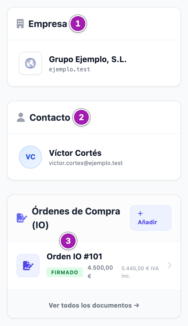 Columna derecha de la ficha de una oportunidad: su «Empresa» (1), su «Contacto» (2) y «Órdenes de Compra (IO)» (3) con la orden IO #101 firmada, su importe, el botón «Añadir» y el enlace «Ver todos los documentos →».