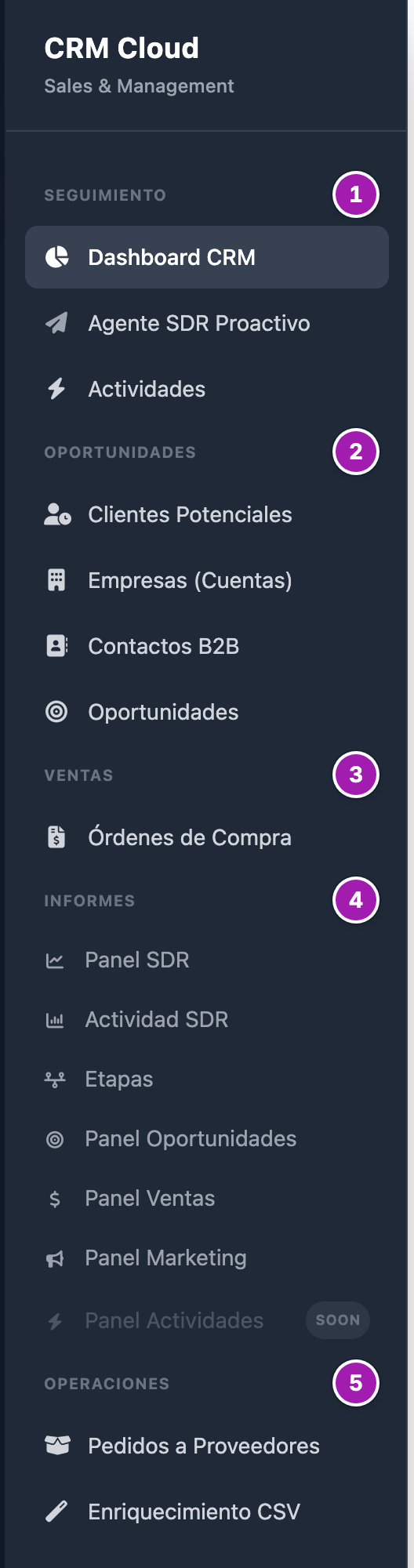 Menú de CRM Cloud con los cinco grupos desplegados: «Seguimiento» (1), «Oportunidades» (2), «Ventas» (3), «Informes» (4) y «Operaciones» (5), cada uno con sus entradas.