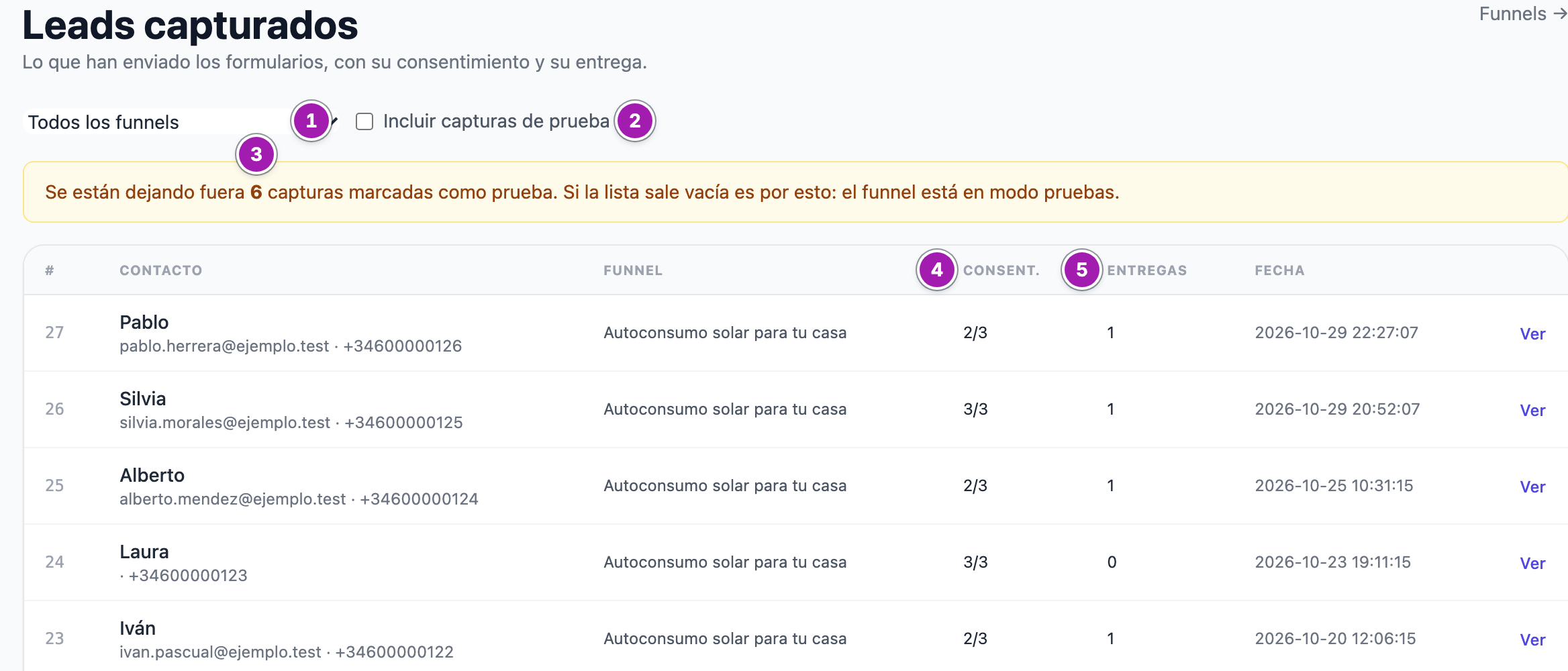 Listado «Leads capturados»: el filtro por portal (1), la casilla para incluir las capturas de prueba (2), el aviso de las que se dejan fuera (3) y las columnas de consentimientos (4) y entregas (5).