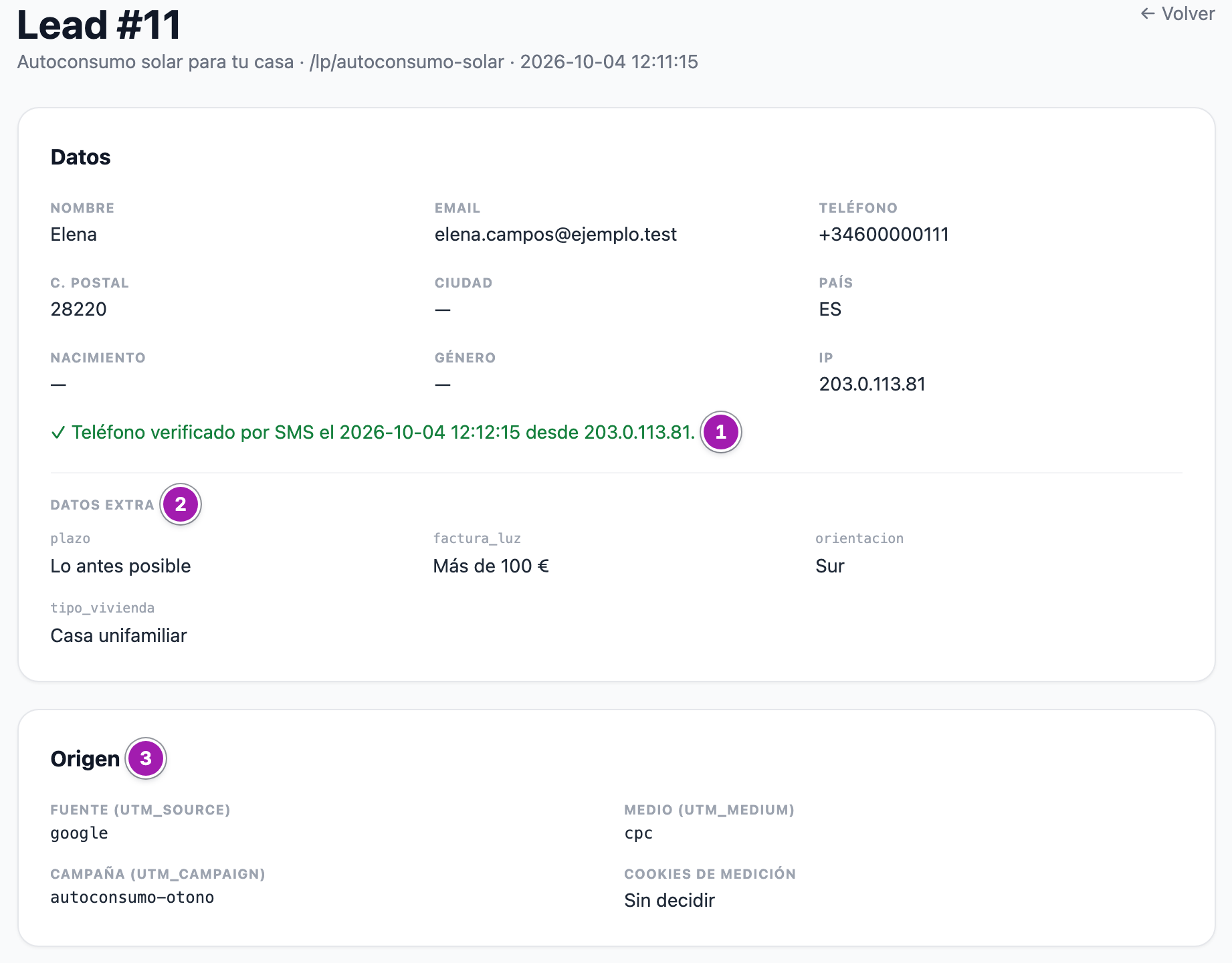 Ficha de un lead: sus datos, la línea verde de teléfono verificado por SMS (1), los datos extra del formulario (2) y el origen de la visita (3).