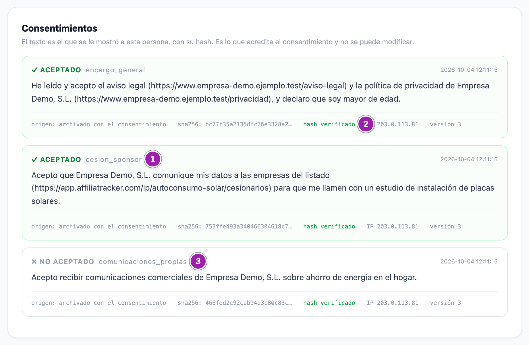 Bloque «Consentimientos» de un lead: cada casilla que se le presentó, aceptada o no, con su texto exacto; la de cesión aceptada (1), la comprobación de su huella (2) y la de comunicaciones propias, no aceptada (3).