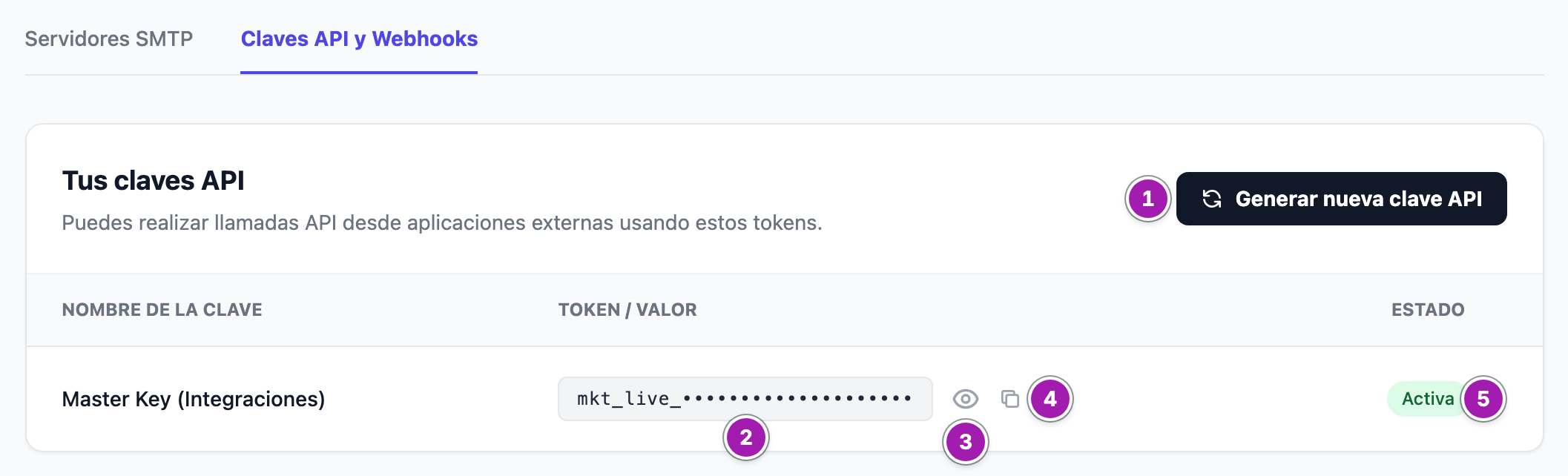 Pestaña «Claves API y Webhooks»: el botón «Generar nueva clave API» (1) y la fila «Master Key (Integraciones)» con la clave tapada (2), el ojo para mostrarla (3), el botón de copiar (4) y el estado «Activa» (5).