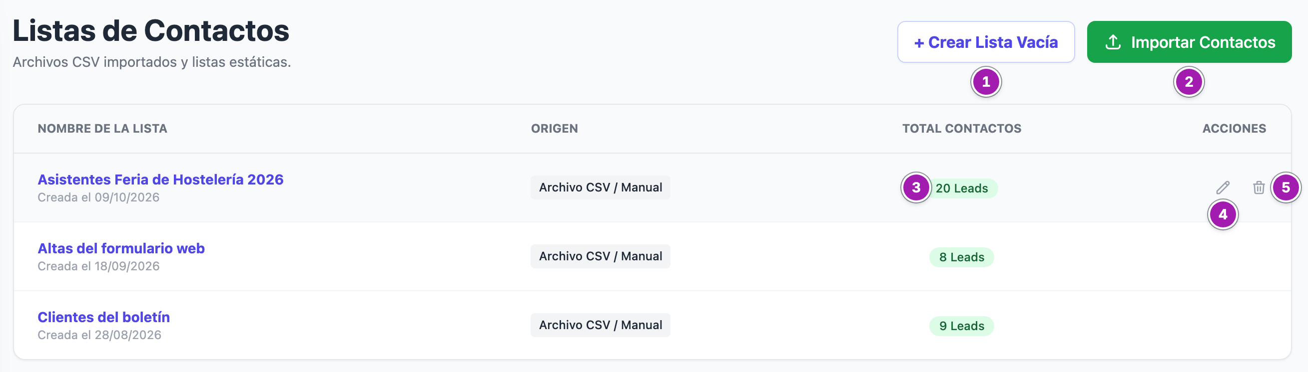 Listas de Contactos vista por una administradora: «+ Crear Lista Vacía» (1), «Importar Contactos» (2), el total de contactos de una lista (3) y, al pasar el ratón por su fila, los iconos para renombrarla (4) y eliminarla (5).