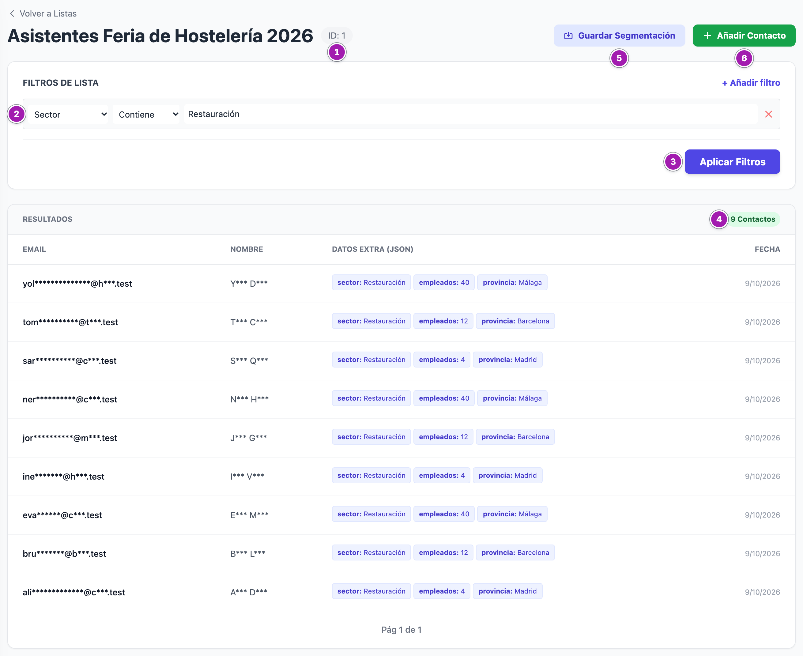 Dentro de la lista «Asistentes Feria de Hostelería 2026»: su número de lista (1), un filtro «Sector contiene Restauración» (2) aplicado con «Aplicar Filtros» (3), el total de resultados (4) con los correos y nombres enmascarados, y los botones «Guardar Segmentación» (5) y «Añadir Contacto» (6).