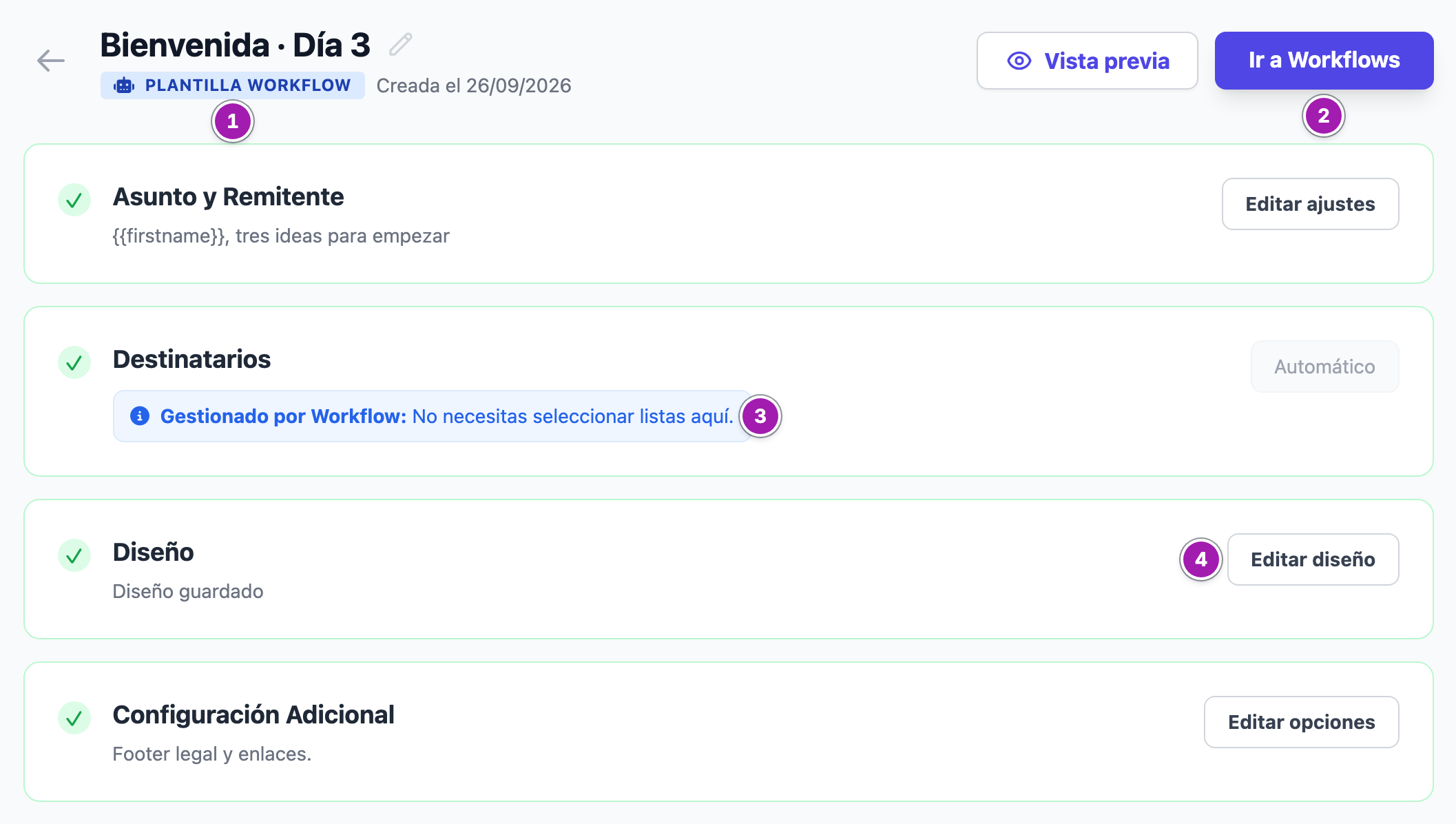 Configuración de la plantilla «Bienvenida · Día 3»: la etiqueta «Plantilla Workflow» (1), el botón «Ir a Workflows» (2), el paso «Destinatarios» con el aviso «Gestionado por Workflow» (3) y «Editar diseño» en el paso «Diseño» (4).