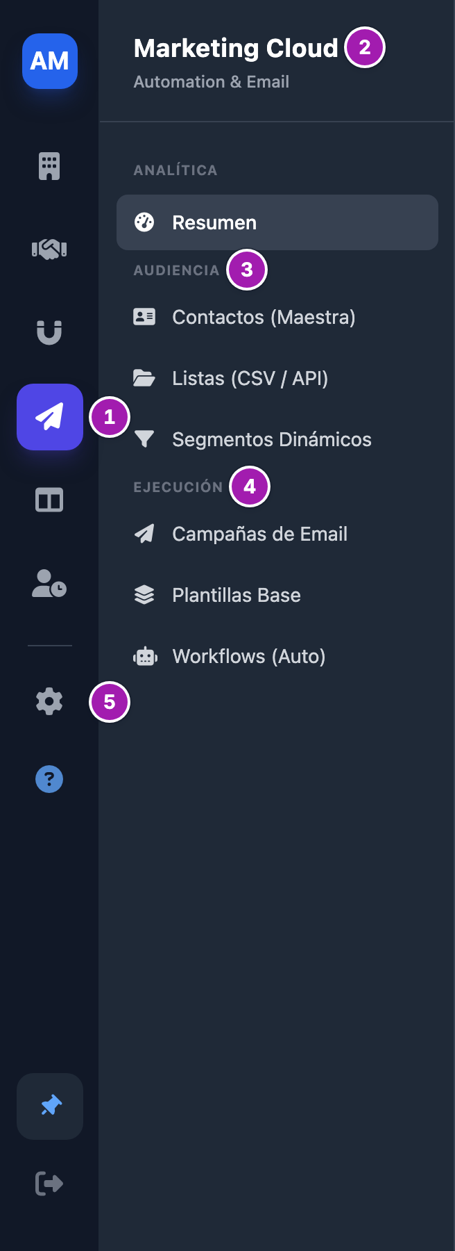 Barra de la izquierda con el icono de Marketing Cloud (1) y el menú de la nube desplegado: su nombre (2), los grupos «Audiencia» (3) y «Ejecución» (4) con sus entradas, y el engranaje de Configuración (5).