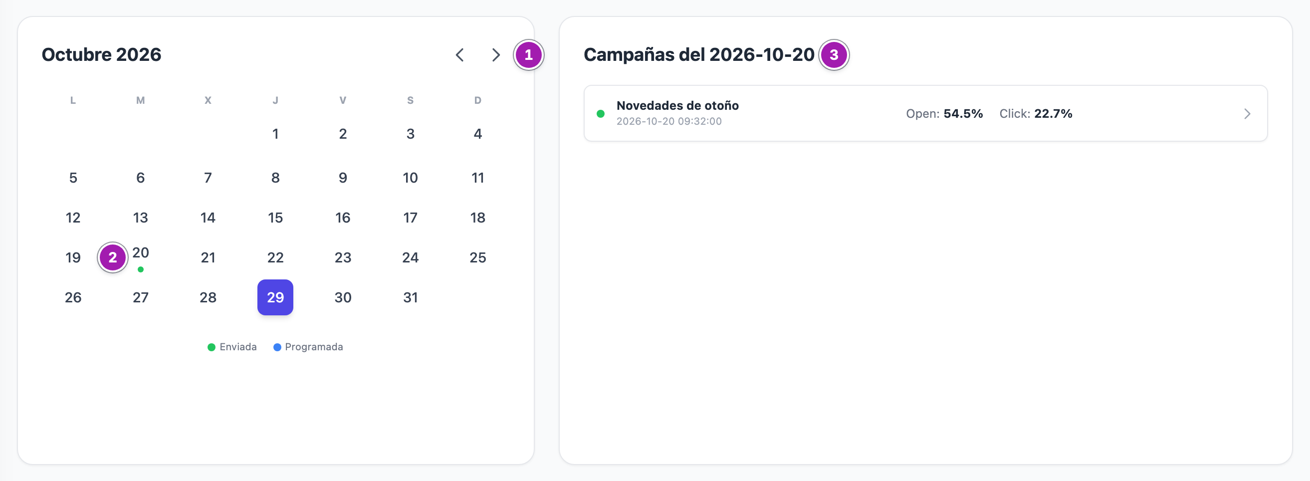 Calendario de envíos del Resumen con las flechas para cambiar de mes (1), el día de una campaña enviada pulsado, con su punto verde (2), y a la derecha las campañas de ese día (3), con su apertura y sus clics.