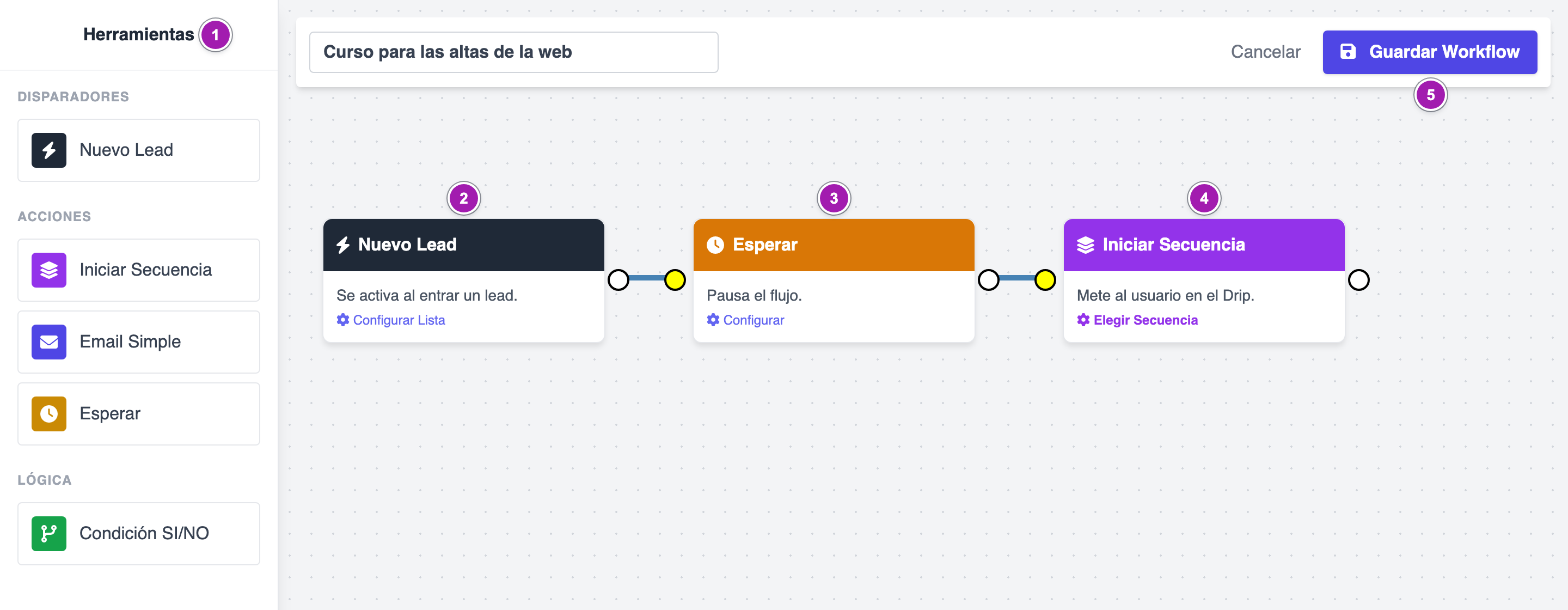 Editor del workflow «Curso para las altas de la web»: la columna «Herramientas» con los bloques que se arrastran (1) y, en el lienzo, el disparador «Nuevo Lead» (2) unido a «Esperar» (3) y a «Iniciar Secuencia» (4); arriba, el botón «Guardar Workflow» (5).