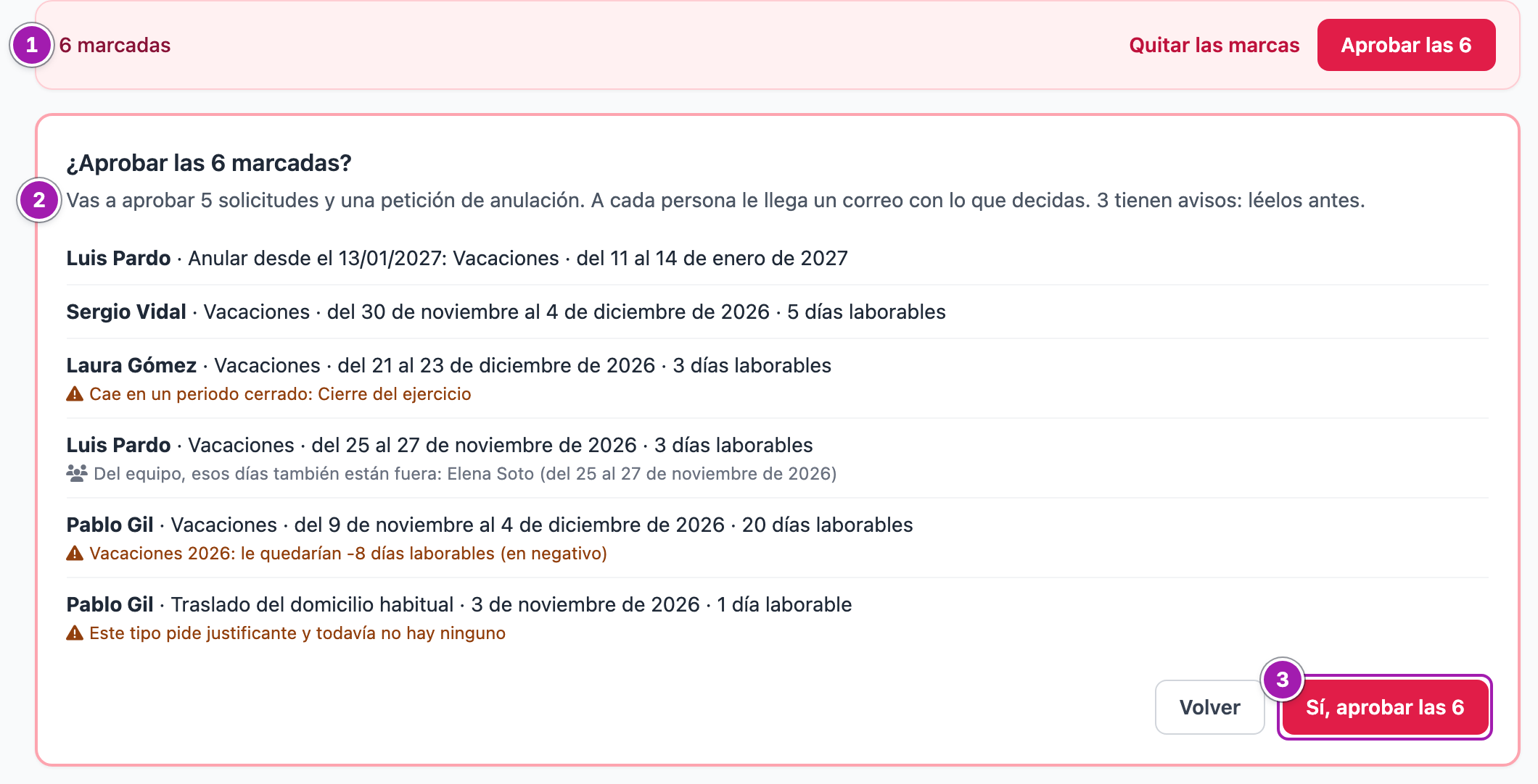 Aprobar varias a la vez: la barra con las solicitudes marcadas (1) y la confirmación con su resumen y cuántas tienen avisos (2), la lista de cada una con sus avisos y el botón «Sí, aprobar las 6» (3).