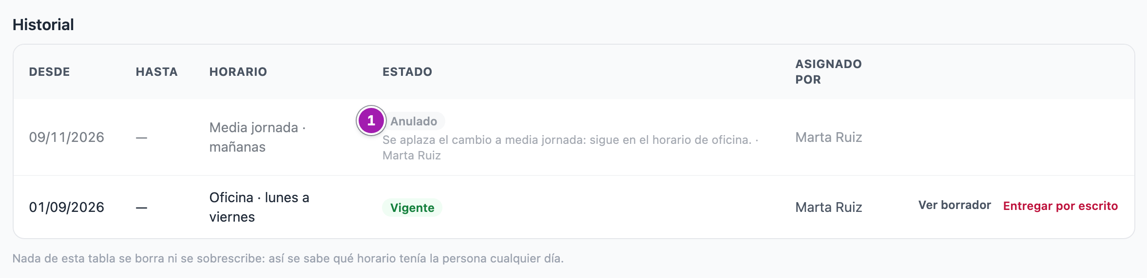 Historial de Pablo Gil: el cambio a «Media jornada · mañanas» en estado «Anulado» (1), con su motivo y quién lo anuló, y debajo «Oficina · lunes a viernes», que vuelve a estar vigente y sin fecha de fin.