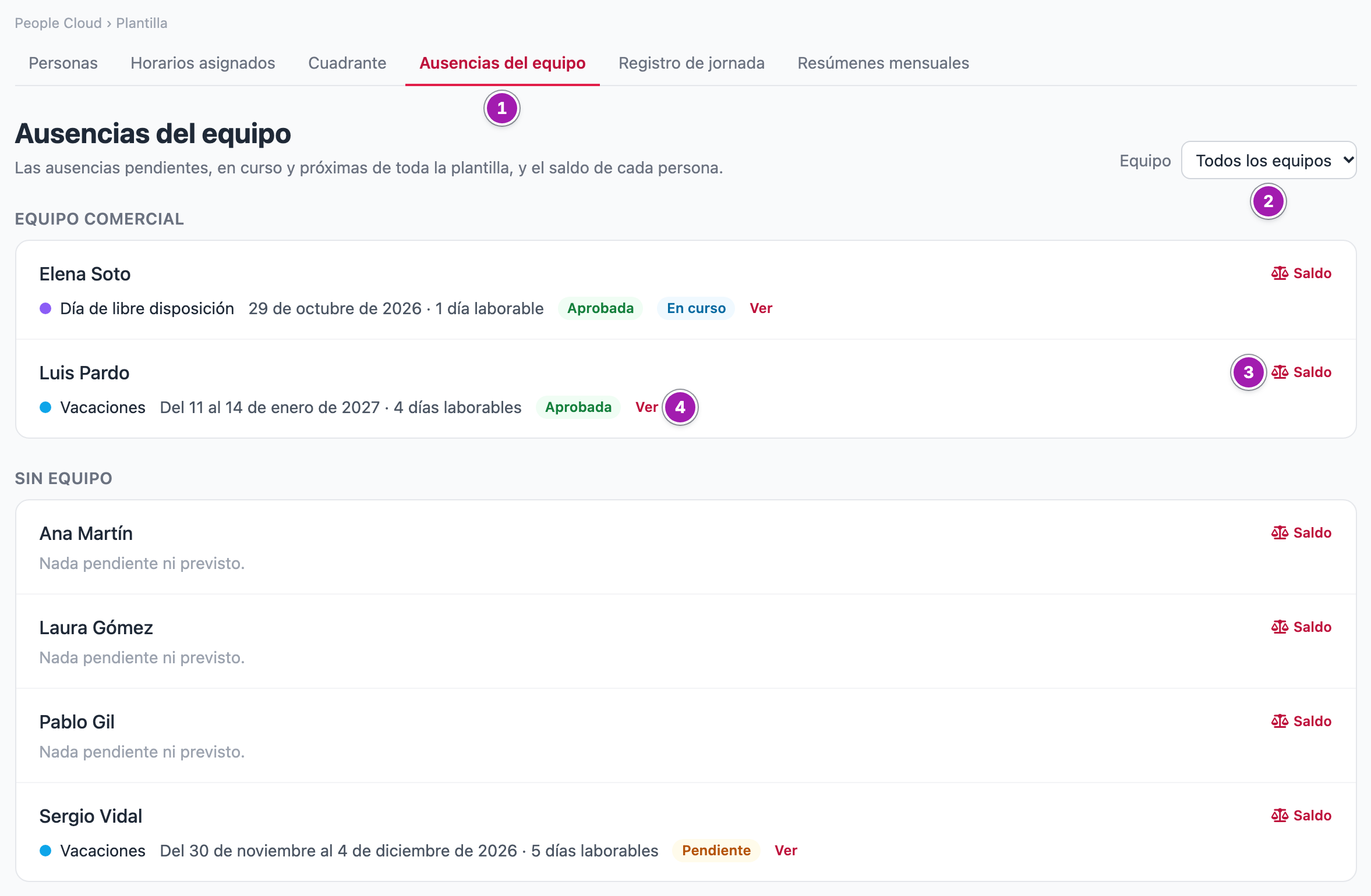 «Ausencias del equipo» vista por Recursos Humanos, como pestaña de la plantilla (1): el filtro «Equipo» (2) y las personas agrupadas por equipo, cada una con su enlace «Saldo» (3) y sus ausencias pendientes, en curso y próximas, con «Ver» para abrir la ficha (4).