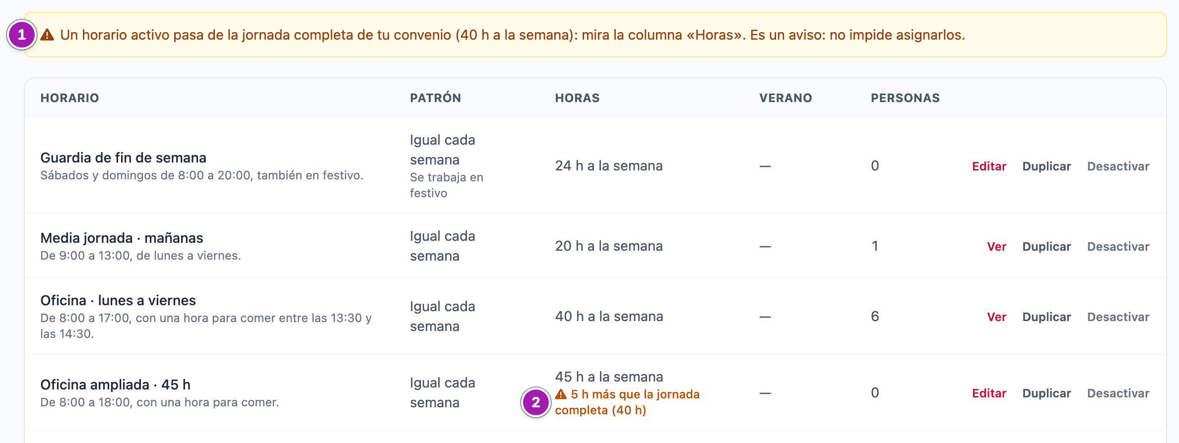 Lista de horarios con el aviso «Un horario activo pasa de la jornada completa de tu convenio (40 h a la semana): mira la columna «Horas». Es un aviso: no impide asignarlos.» (1) y, en la fila de «Oficina ampliada · 45 h», la línea en ámbar «5 h más que la jornada completa (40 h)» (2).