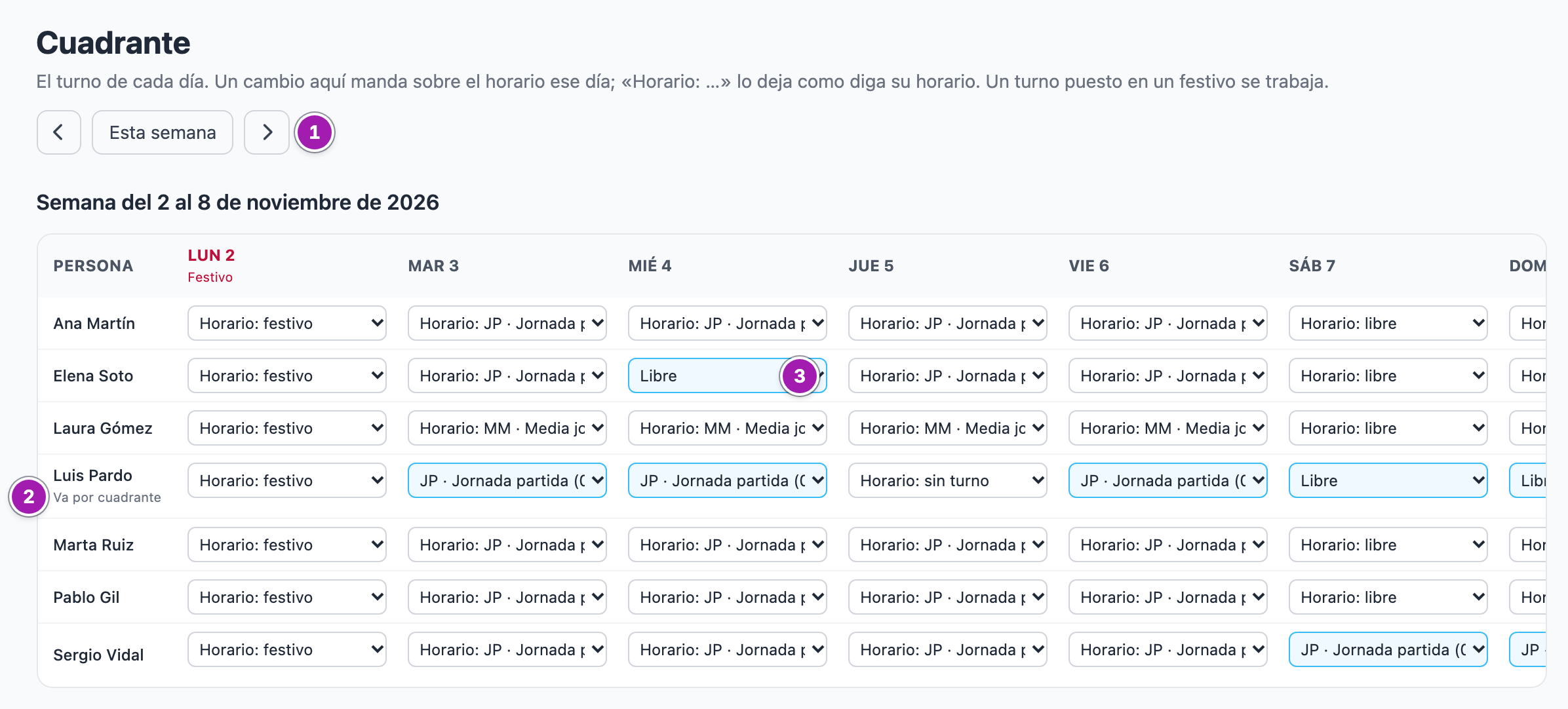 Cuadrante de la semana que viene, al que se llega con el botón «Semana siguiente» (1): una fila por persona y un desplegable por día con «Horario: …», «Libre» o un turno; Luis Pardo «Va por cuadrante» (2), y los días cambiados a mano salen en azul, como el miércoles «Libre» de Elena Soto (3).
