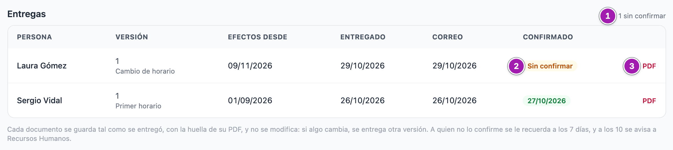 «Entregas» del horario por escrito con «1 sin confirmar» (1): Laura Gómez, versión 1 «Cambio de horario», con efectos desde su cambio programado, entregada y con el correo enviado, «Sin confirmar» (2) y su enlace «PDF» (3); y Sergio Vidal, versión 1 «Primer horario», con la fecha en que la confirmó.