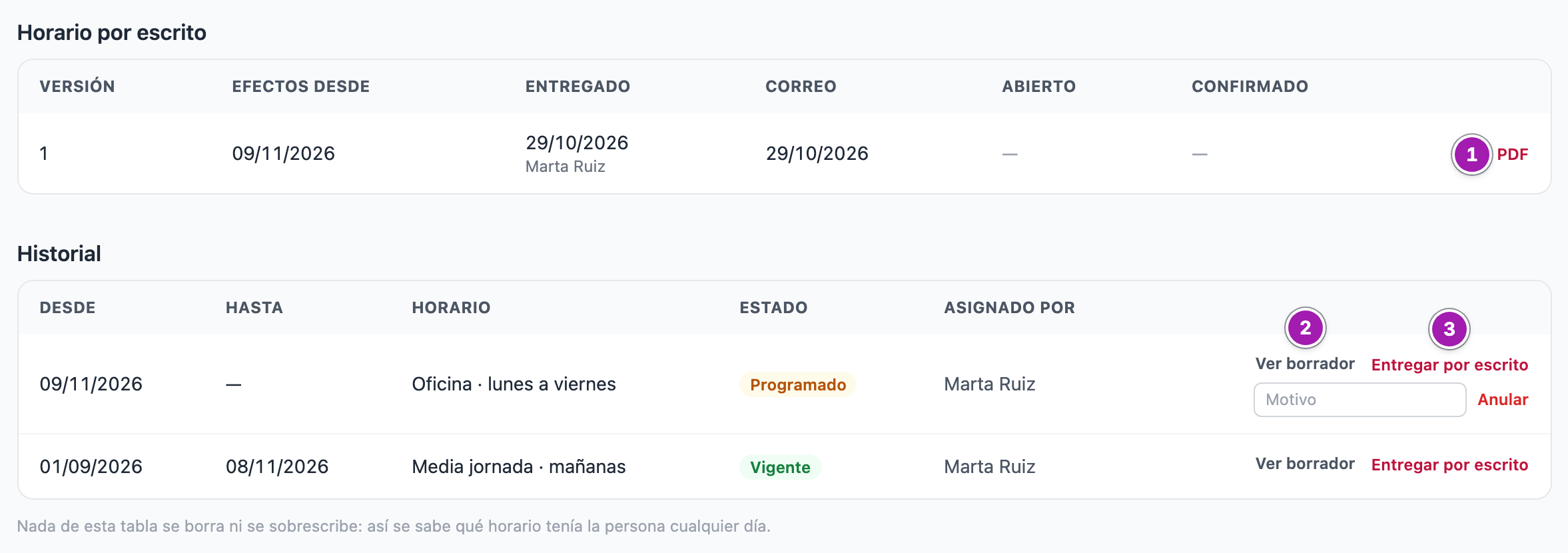 Ficha de horario de Laura Gómez: la tabla «Horario por escrito» con su versión 1, los efectos, cuándo se entregó y quién, el correo, si la ha abierto, si la ha confirmado y el enlace «PDF» (1); debajo, el historial, donde cada horario vigente o futuro tiene «Ver borrador» (2) y «Entregar por escrito» (3).