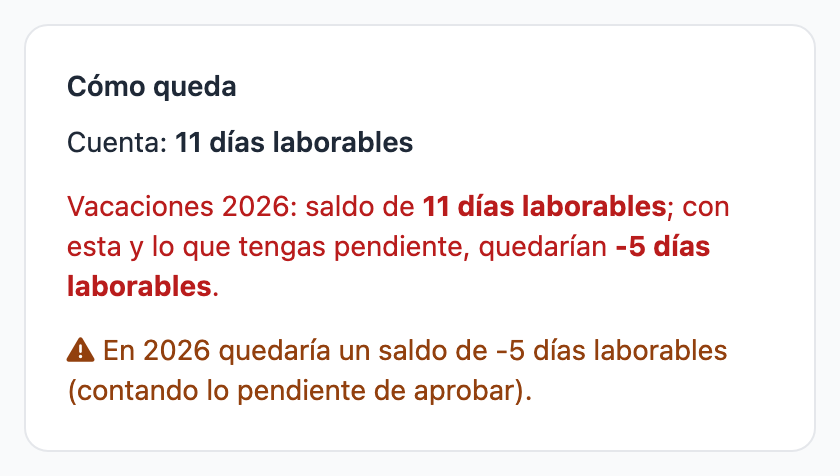 Recuadro «Cómo queda» con el saldo que quedaría en negativo, en rojo, y el aviso en ámbar de que el saldo quedaría en negativo contando lo pendiente.