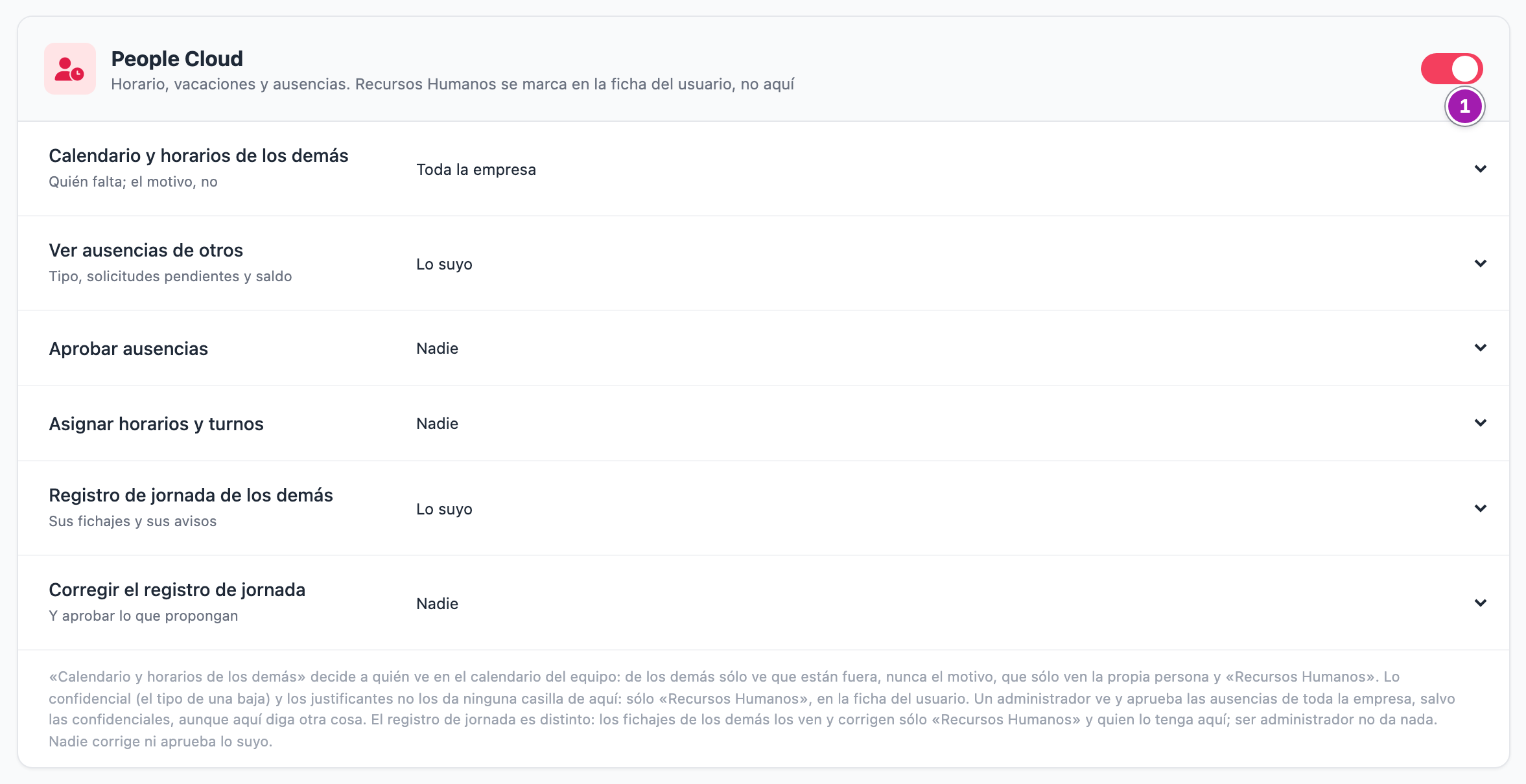 Bloque «People Cloud» del panel de permisos de un usuario: el interruptor que da el acceso a la nube (1) y, debajo, sus seis filas de alcance.