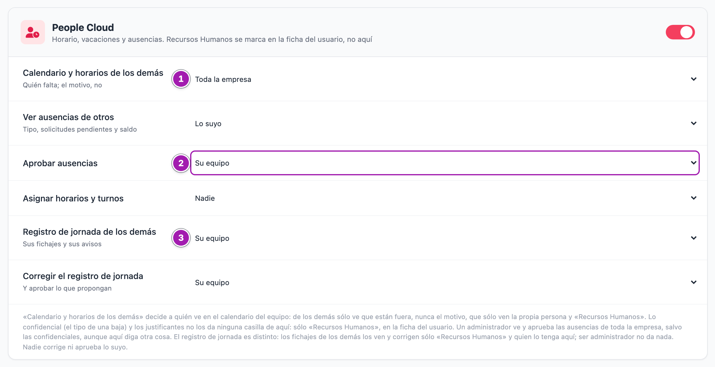 Bloque «People Cloud» del panel de permisos de una jefa de equipo: «Calendario y horarios de los demás» en «Toda la empresa» (1), «Aprobar ausencias» en «Su equipo» (2), las filas del registro de jornada (3) y, debajo, la nota sobre lo que no da ninguna casilla.