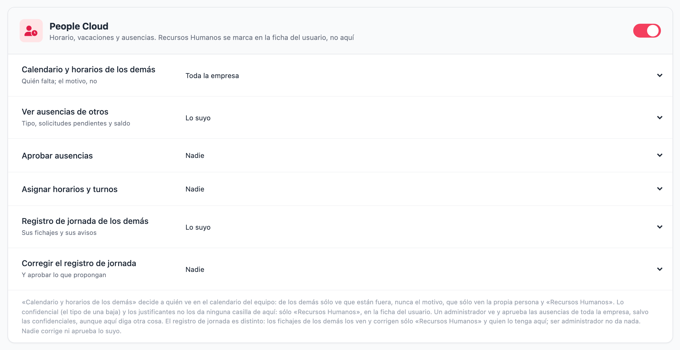 Bloque «People Cloud» del panel de permisos de Luis Pardo: sus seis filas, de «Calendario y horarios de los demás» a «Corregir el registro de jornada», y la nota del pie.