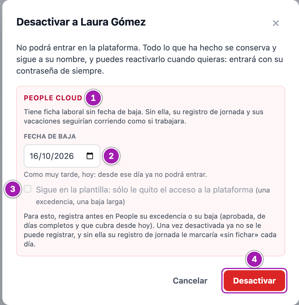Ventana «Desactivar a Laura Gómez»: el bloque «People Cloud» (1) con la «Fecha de baja» (2), la casilla «Sigue en la plantilla», apagada porque no tiene una ausencia registrada (3), y el botón «Desactivar» (4).