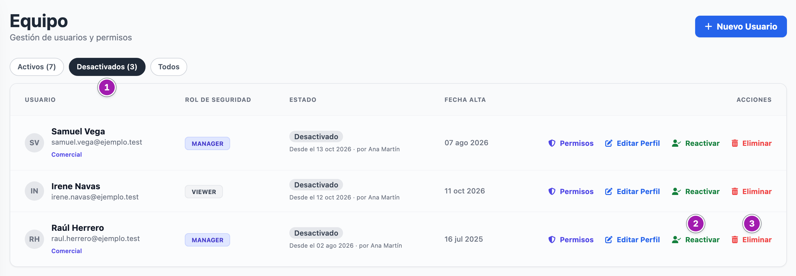 Lista «Equipo» con el filtro «Desactivados» elegido (1): cada fila dice «Desactivado», desde cuándo y quién lo desactivó, con los botones «Reactivar» (2) y «Eliminar» (3) en la fila de Raúl Herrero.