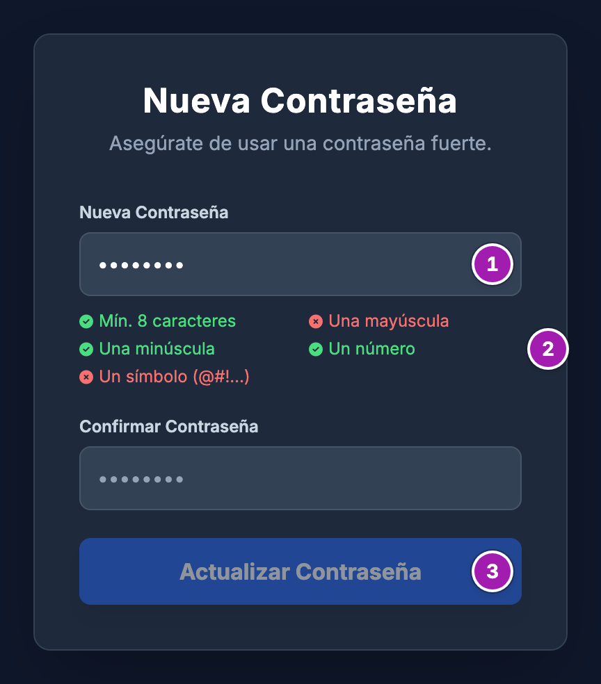 Pantalla «Nueva Contraseña» con la contraseña a medio escribir (1), la lista de requisitos con los que faltan en rojo (2) y el botón «Actualizar Contraseña» todavía desactivado (3).